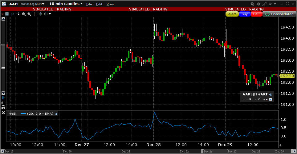 Sample Percent B chart. 